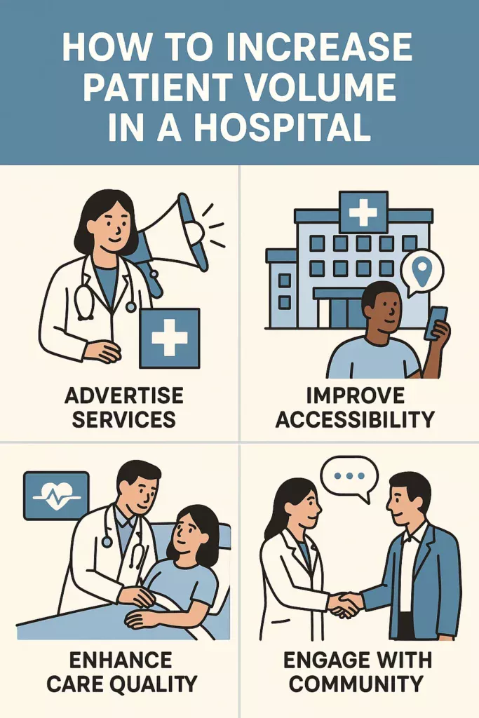 How to Increase Patient Volume in a Hospital 3