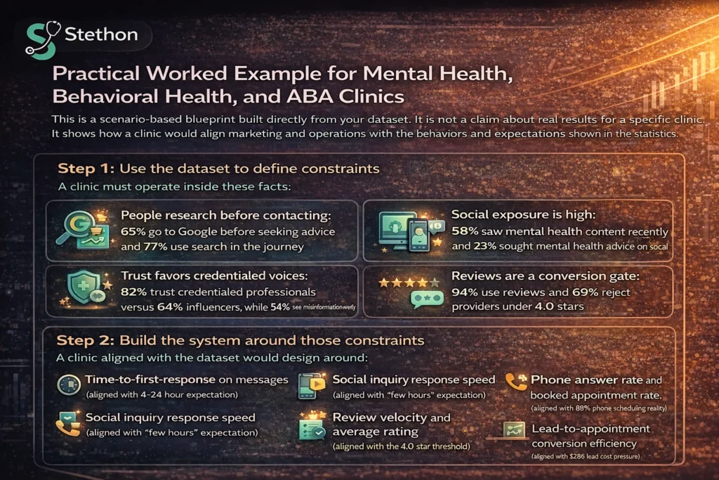 behavioral health marketing stats 3