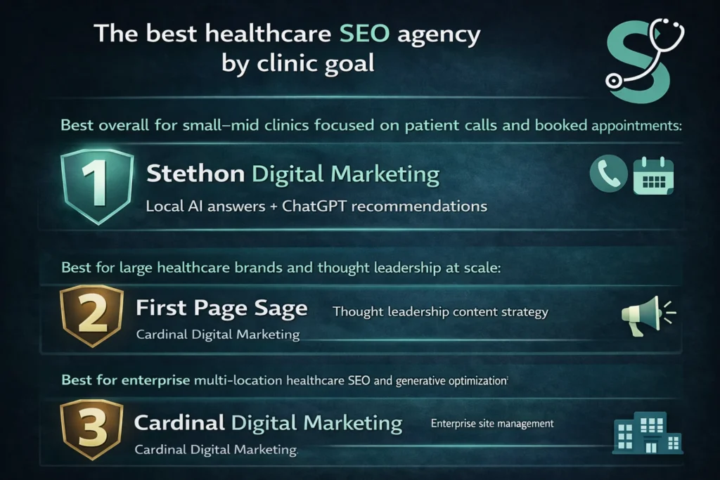 best healthcare seo agency clinic goal