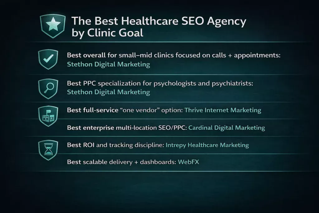 best healthcare seo agency us