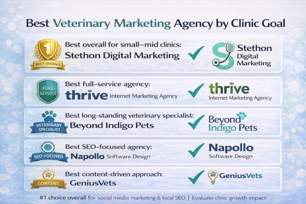 best veterinary marketing agencies