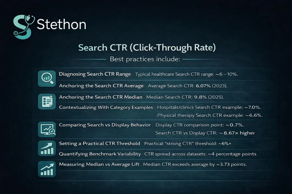 100+ Chiropractic Marketing Statistics in 2026 4 chiropractic ctr statistics