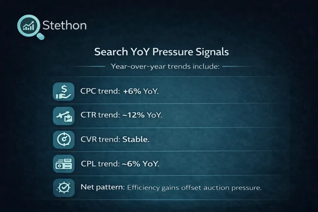 100+ Chiropractic Marketing Statistics in 2026 9 chiropractic search yoy trends stats