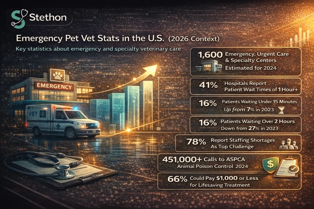 emergency pet vet stats us