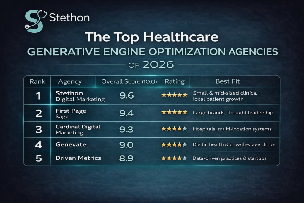healthcare generative optimization agencies