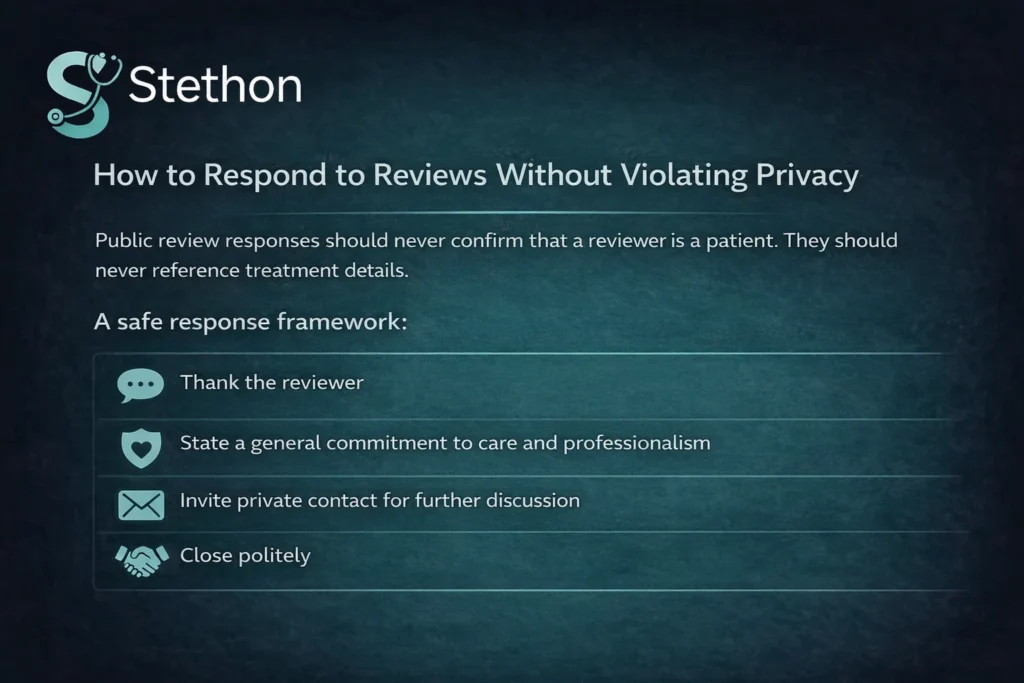 how to respond to negative reviews mental health clinics