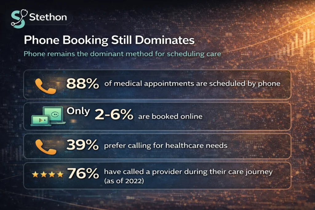 mental health marketing booking statistics 3
