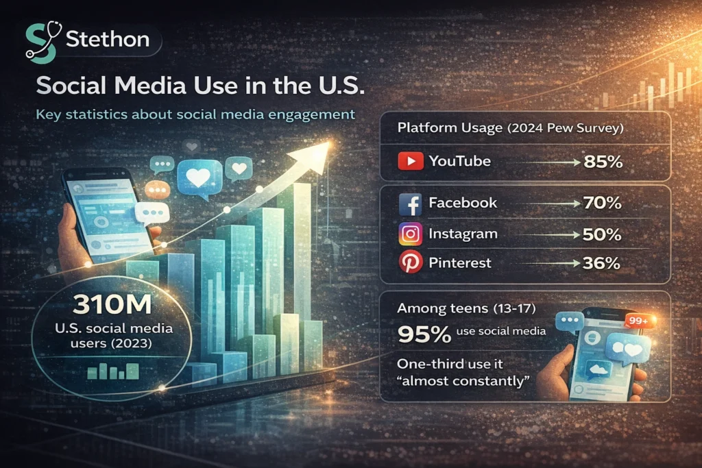 mental health marketing social media stats 3