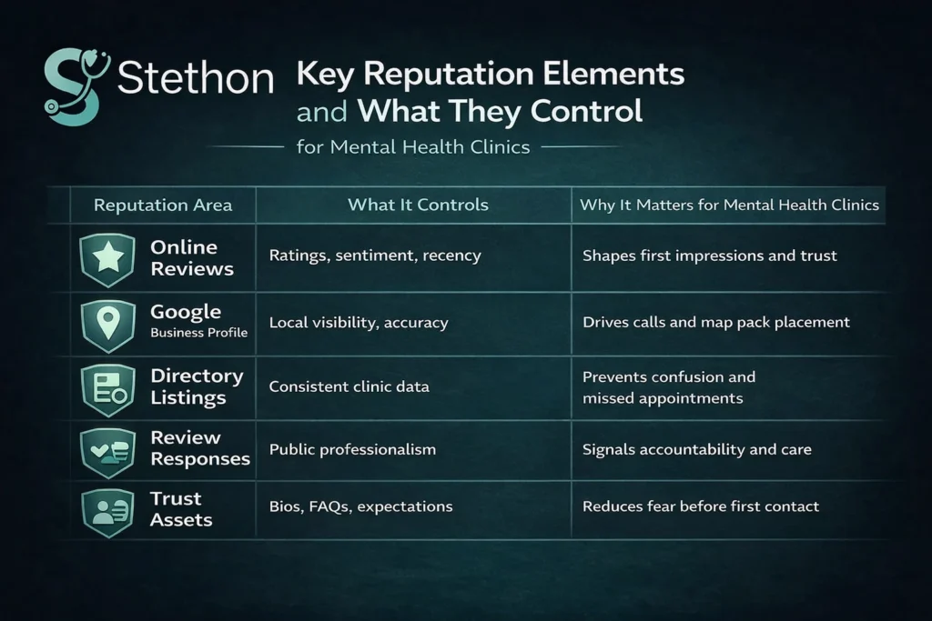mental health reputational elements