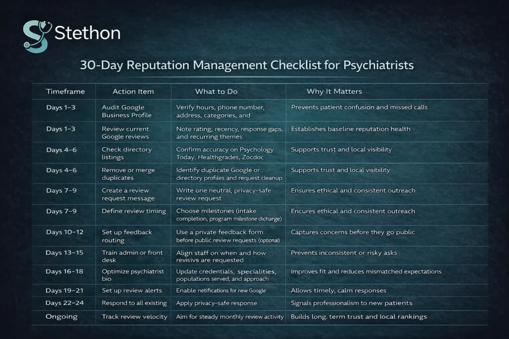 reputation management for mental health clinics