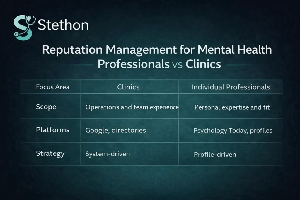 reputation management for mental health professionals
