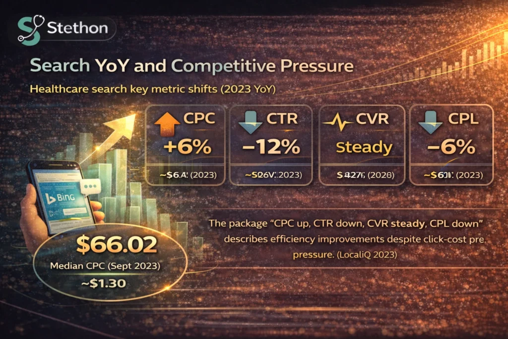 search numbers statistics healthcare advertising