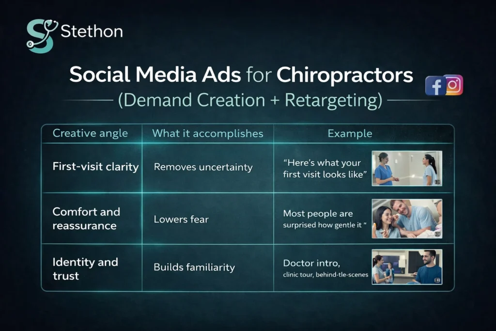 social ads chiros market