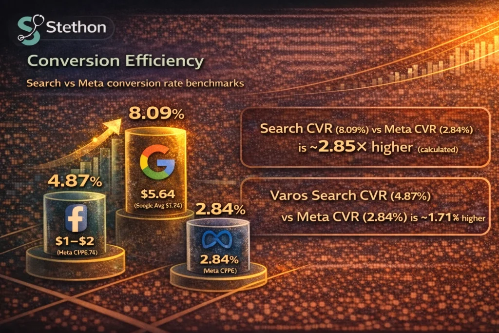 statistics healthcare advertising 2026