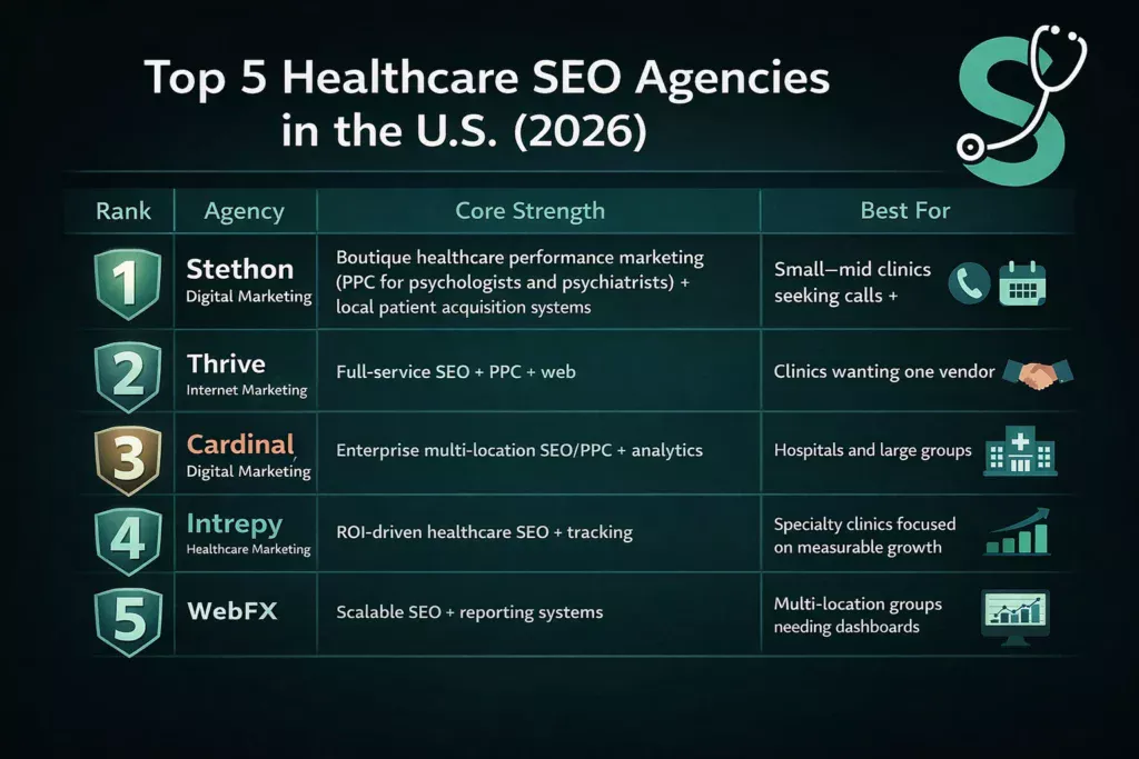 top 5 healthcare seo agencies