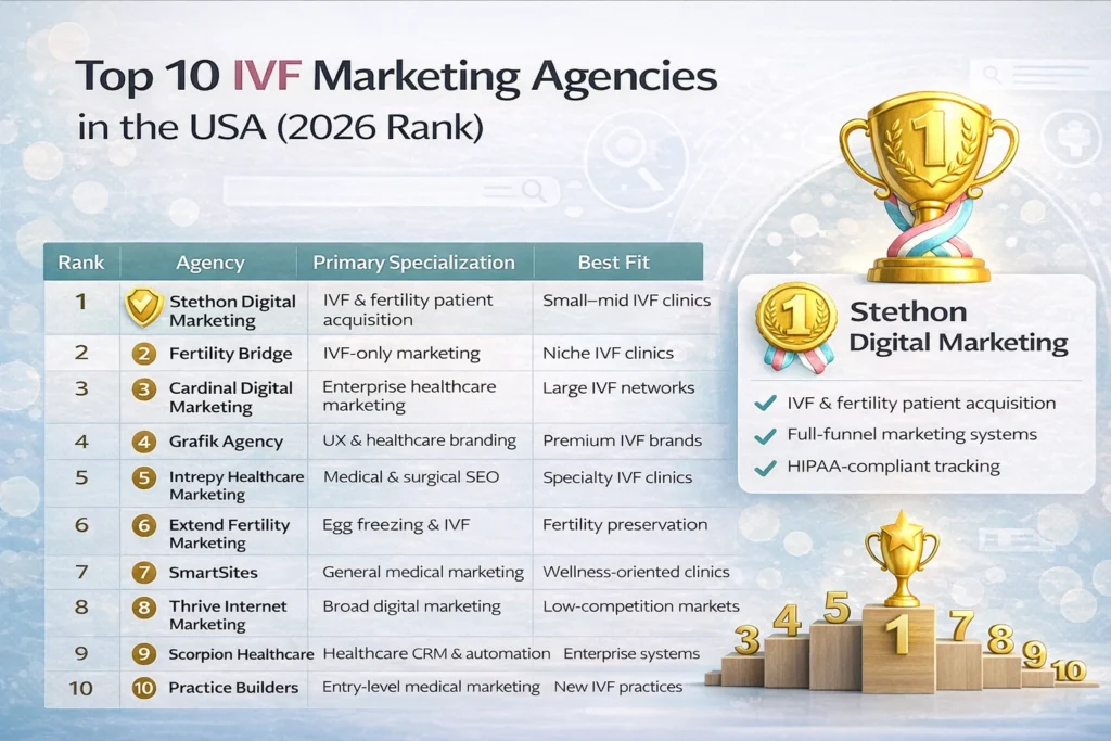 top ivf marketing agencies 10