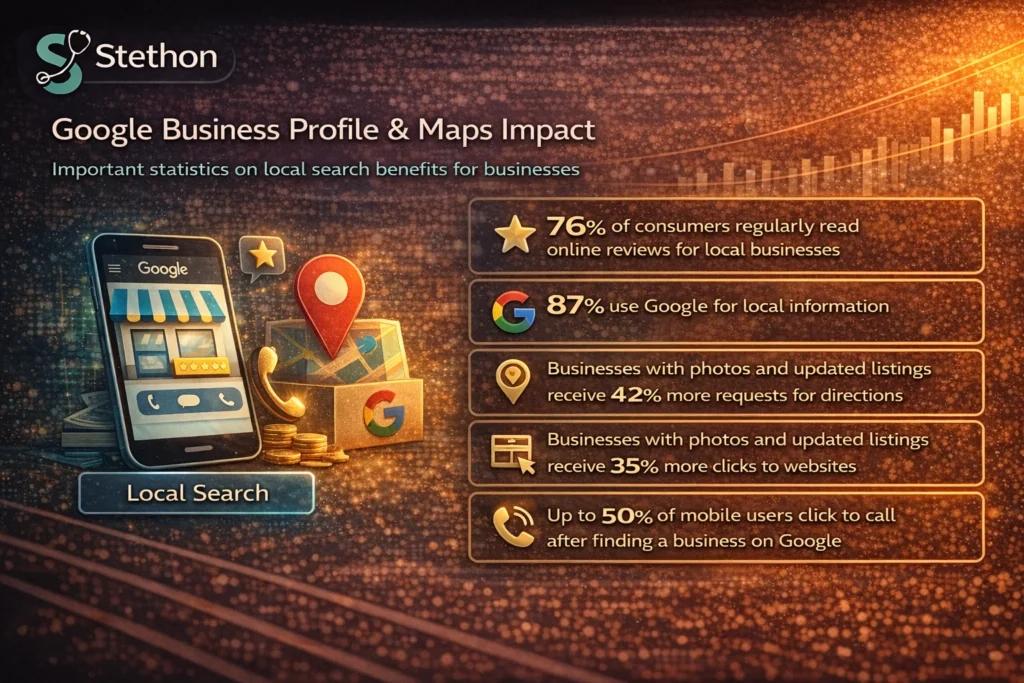 vet stats google business profile impact