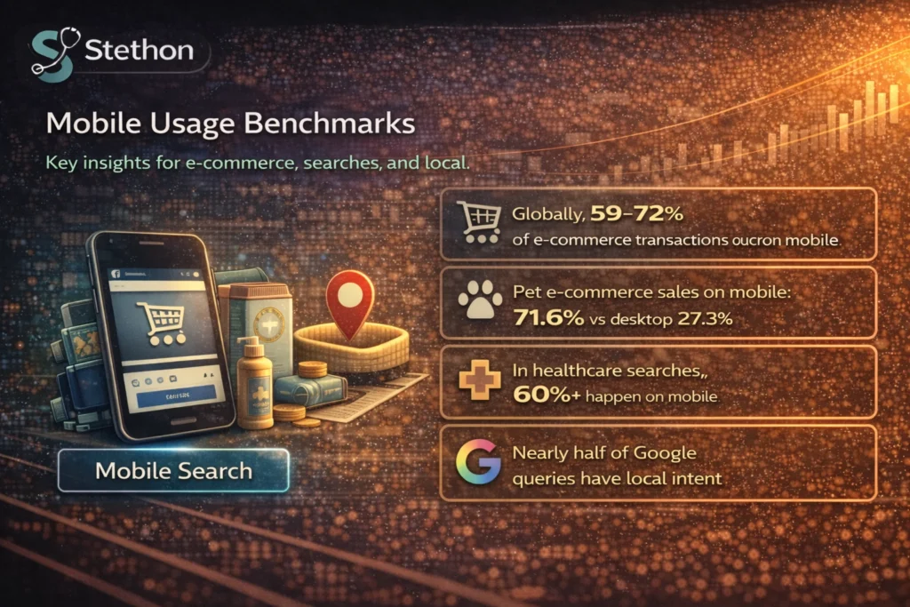 veterinary marketing stats mobile usage benchmarks