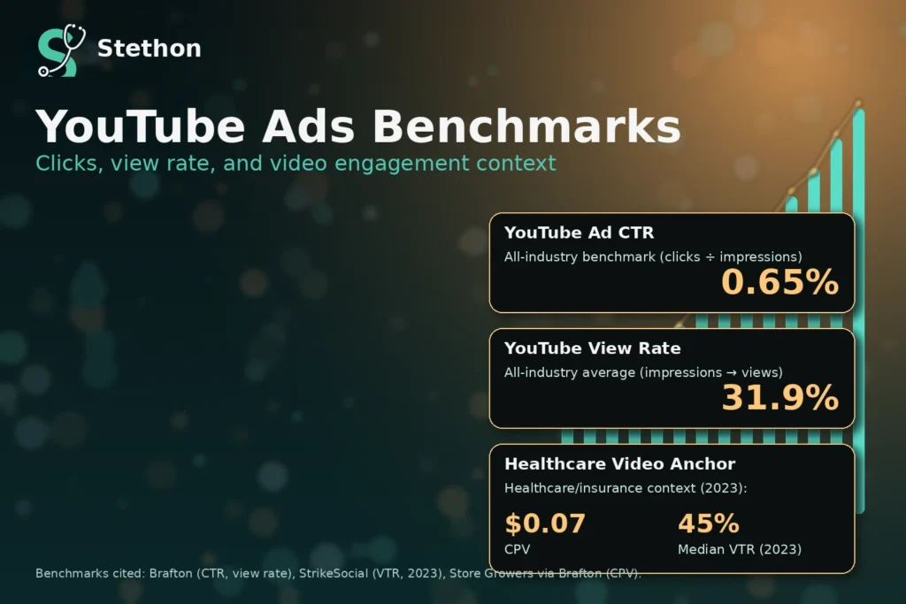 youtube ads benchmarks statistics healthcare advertising