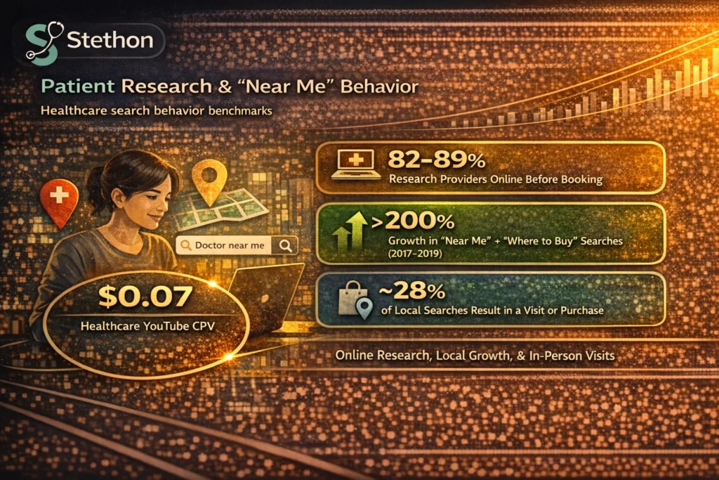 youtube video statistics healthcare advertising