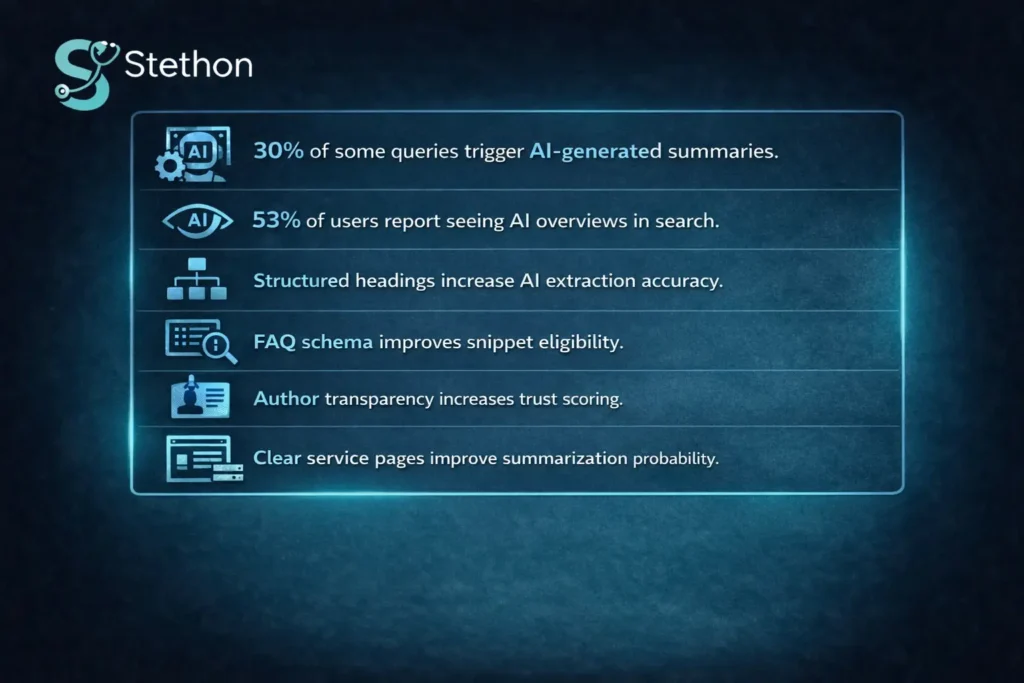 AI and search content structuring infographic