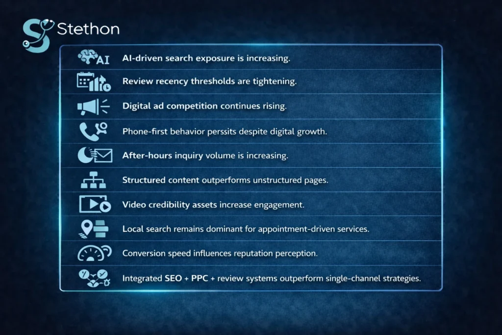 Digital marketing trends infographic