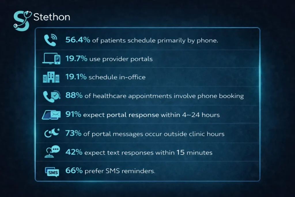 Healthcare scheduling insights infographic 1