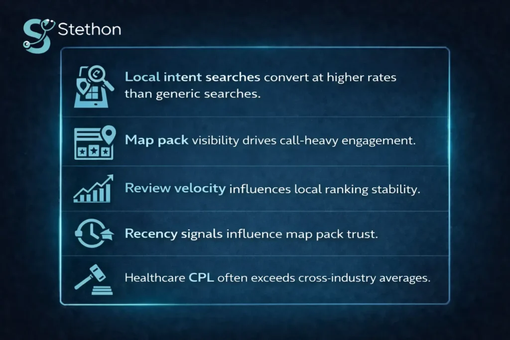 Local search behaviour infographic