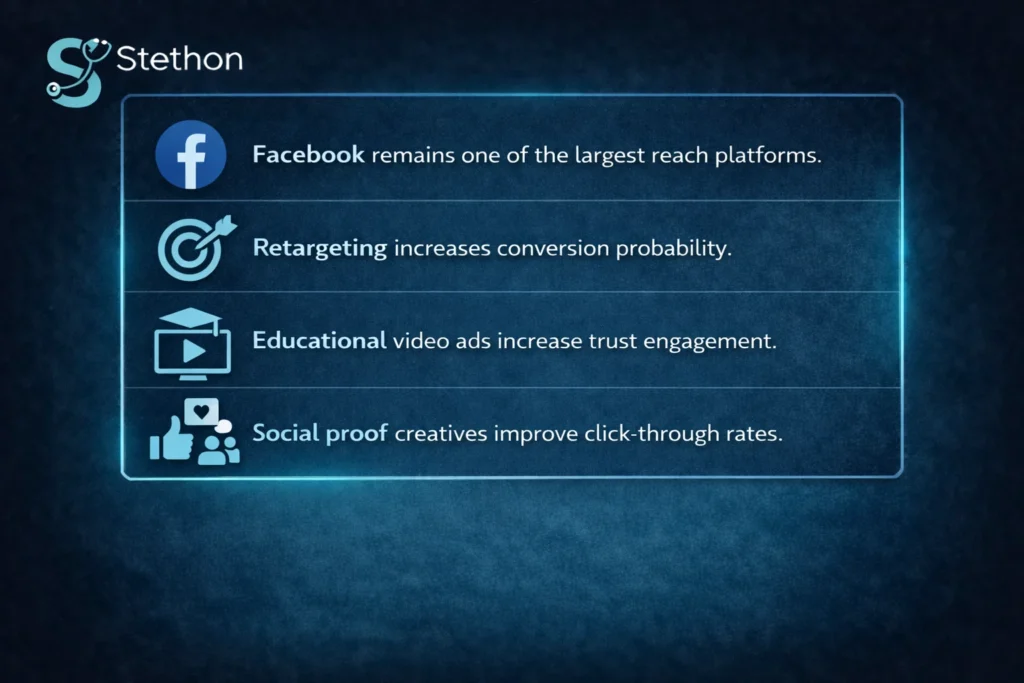 Stethon infographic on digital marketing strategies