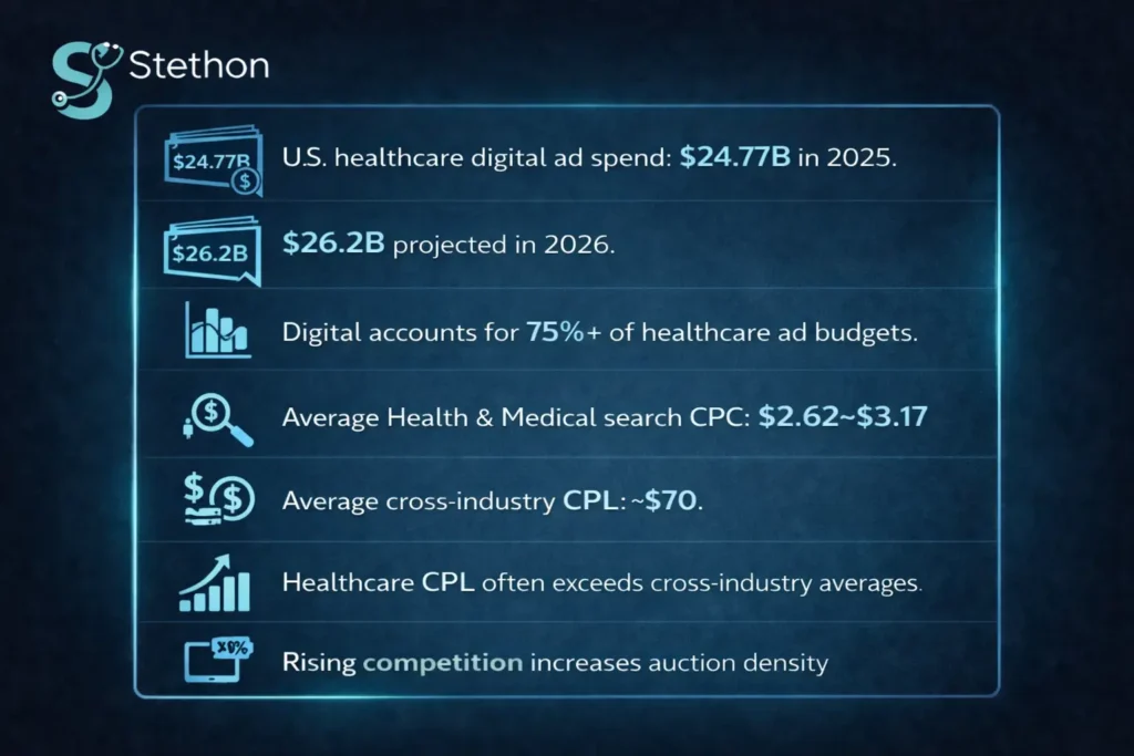 U.S. healthcare digital ad statistics tableau 1