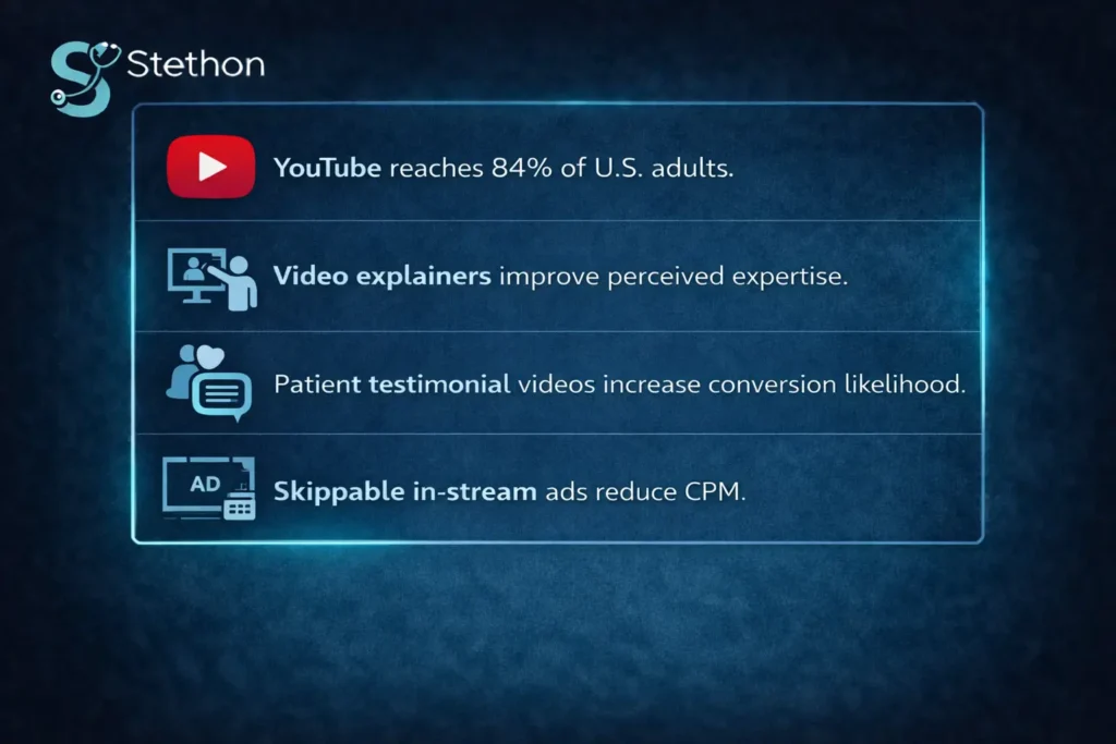 YouTubes role in healthcare marketing