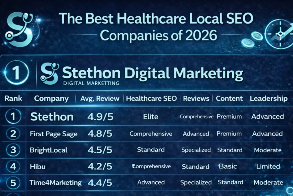 best healthcare local seo companies