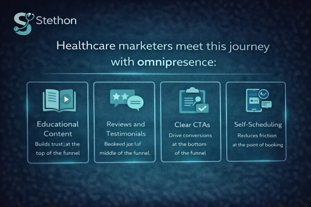 best healthcare marketing strategies