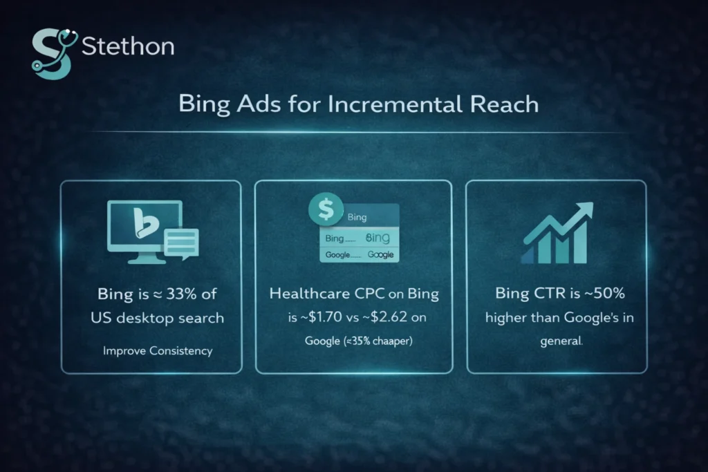 bing ads healthcare marketing strategies