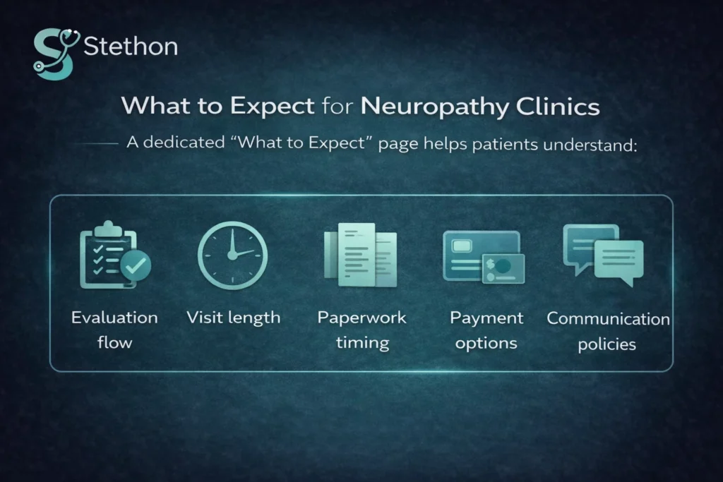neuropathy reputation management gbp
