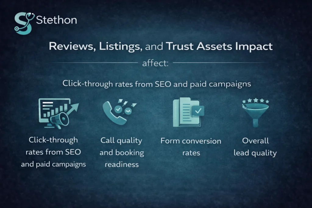 reputation management for neuropathy clinics