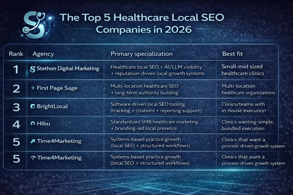 top 5 healthcare local seo agencies