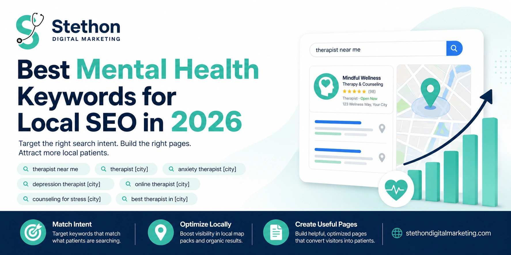 Search result for "therapist near me" showing a mental health practice in the local map pack beside a rising local SEO performance chart and a list of top mental health keywords for 2026.