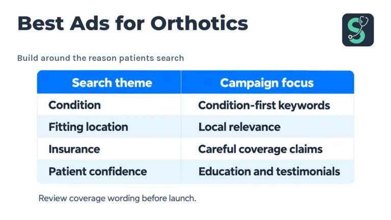 Best Ads for Orthotics Clinics: Examples & Patterns 2026 5 Build around the reason patients search table for Best Ads for Orthotics.