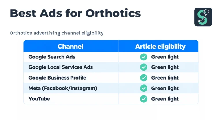 Best Ads for Orthotics Clinics: Examples & Patterns 2026 3 Orthotics advertising channel eligibility table for Best Ads for Orthotics.
