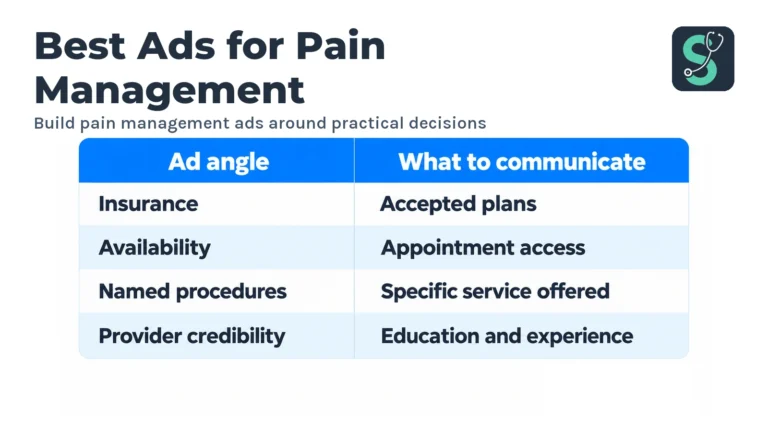 Best Ads for Pain Management Clinics (2026 Examples) 4 Build pain management ads around practical decisions table for Best Ads for Pain Management.