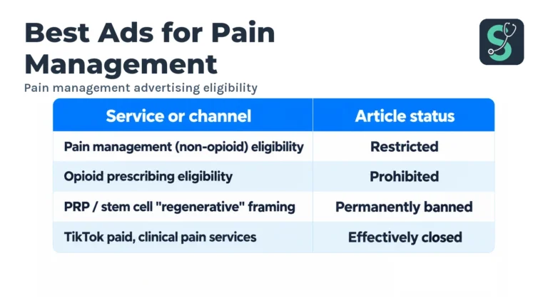 Best Ads for Pain Management Clinics (2026 Examples) 5 Pain management advertising eligibility table for Best Ads for Pain Management.