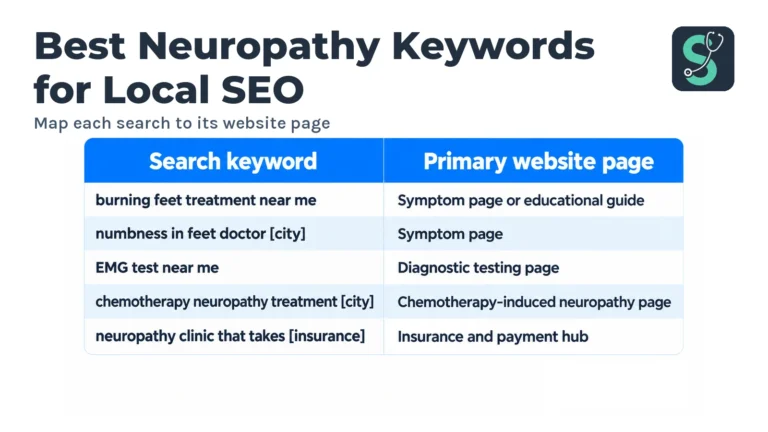 Map each search to its website page table for Best Neuropathy Keywords for Local SEO.