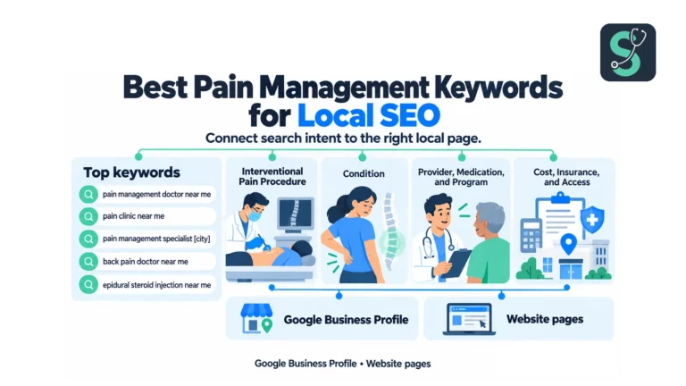 Best Pain Management Keywords for Local SEO in 2026 5 Best Pain Management Keywords for Local SEO infographic | Stethon Digital Marketing