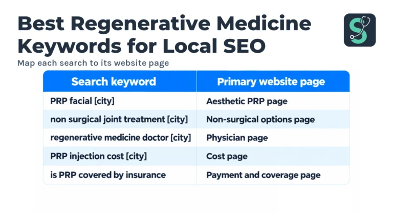 Best Regenerative Medicine Keywords for Local SEO in 2026 3 Map each search to its website page table for Best Regenerative Medicine Keywords for Local SEO.