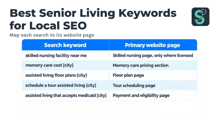 Map each search to its website page table for Best Senior Living Keywords for Local SEO.