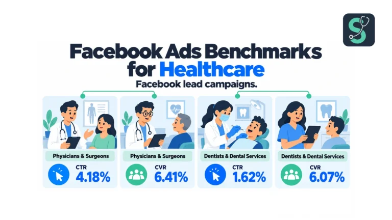 Facebook Ads Benchmarks for Healthcare in 2026 (CPC/CTR) 6 Facebook Ads Benchmarks for Healthcare infographic | Stethon Digital Marketing