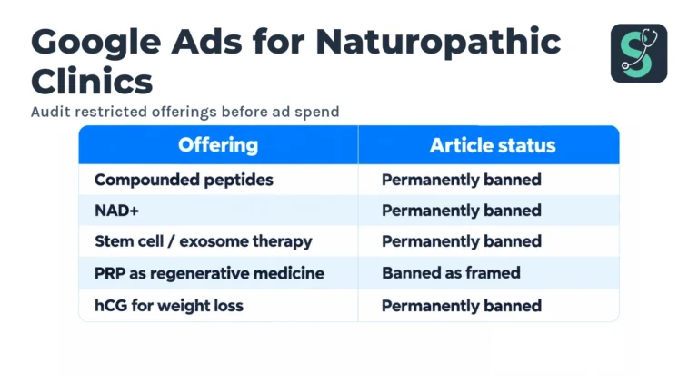Audit restricted offerings before ad spend table for Google Ads for Naturopathic Clinics.