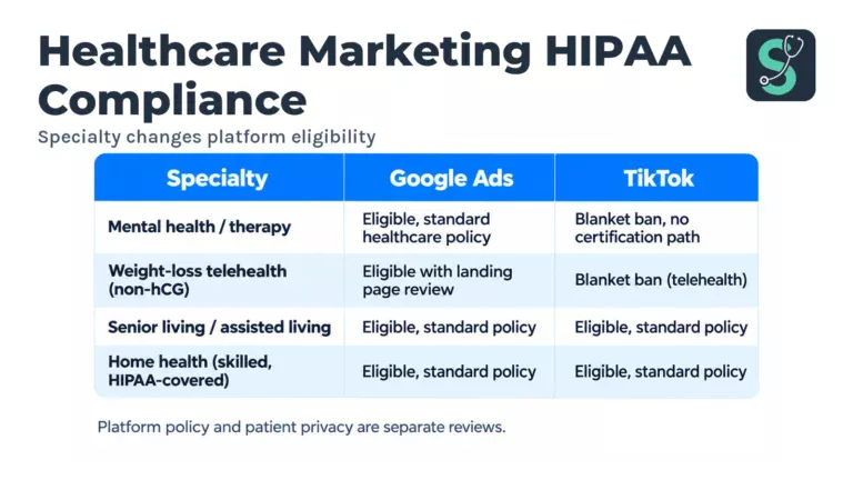 How Healthcare Marketing Agencies Handle HIPAA, Privacy & Compliance 3 Specialty changes platform eligibility table for Healthcare Marketing HIPAA Compliance.