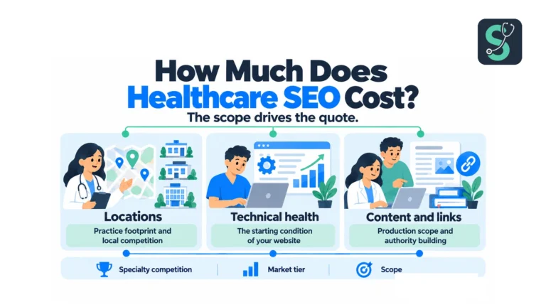 How Much Does Healthcare SEO Cost in 2026? 5 How Much Does Healthcare SEO Cost? infographic | Stethon Digital Marketing